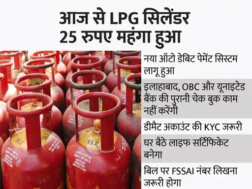 Gas cylinder prices increased from today, new auto debit payment system also implemented